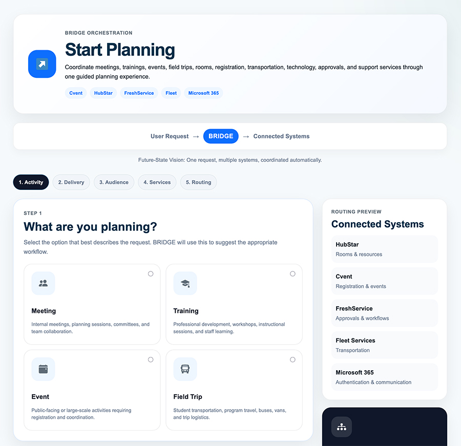 BRIDGE Start Planning Experience